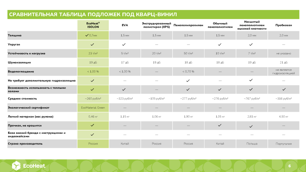 EcoHeat тонкие подложки_Страница_6.png EcoHeat тонкие подложки_Страница_6.png